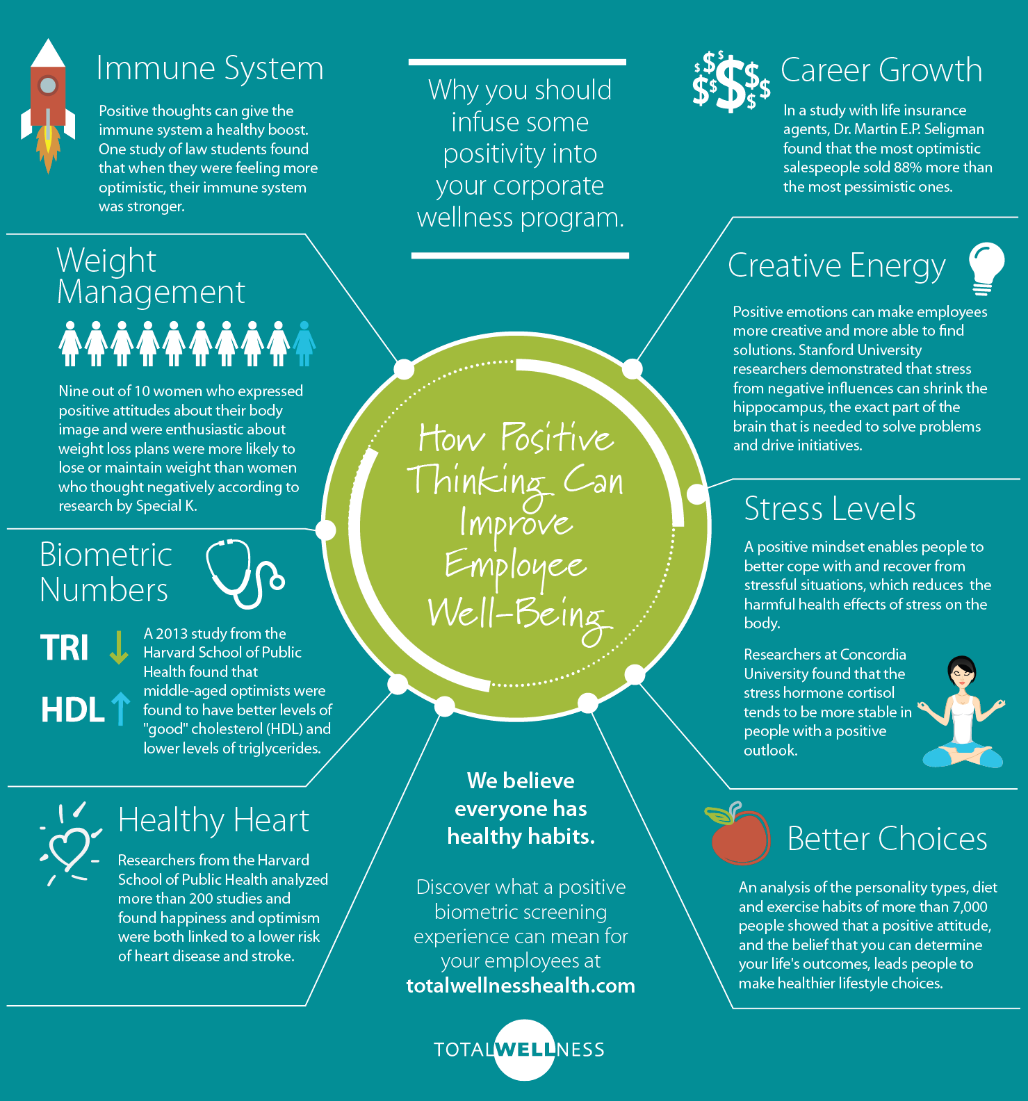 happy habits infographic