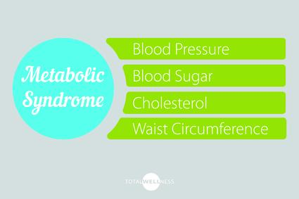 Metabolic Syndrome