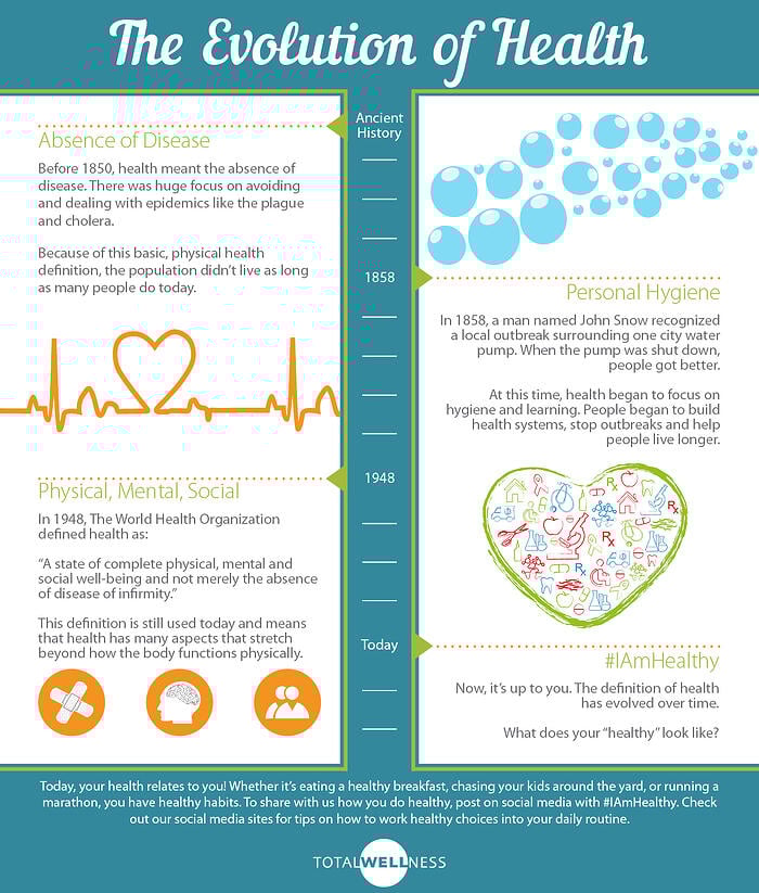 Evolution of Health
