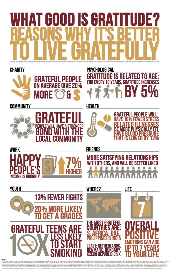 GratefulInfographic