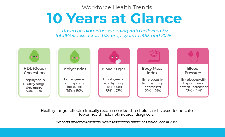 10 Years at a Glance1