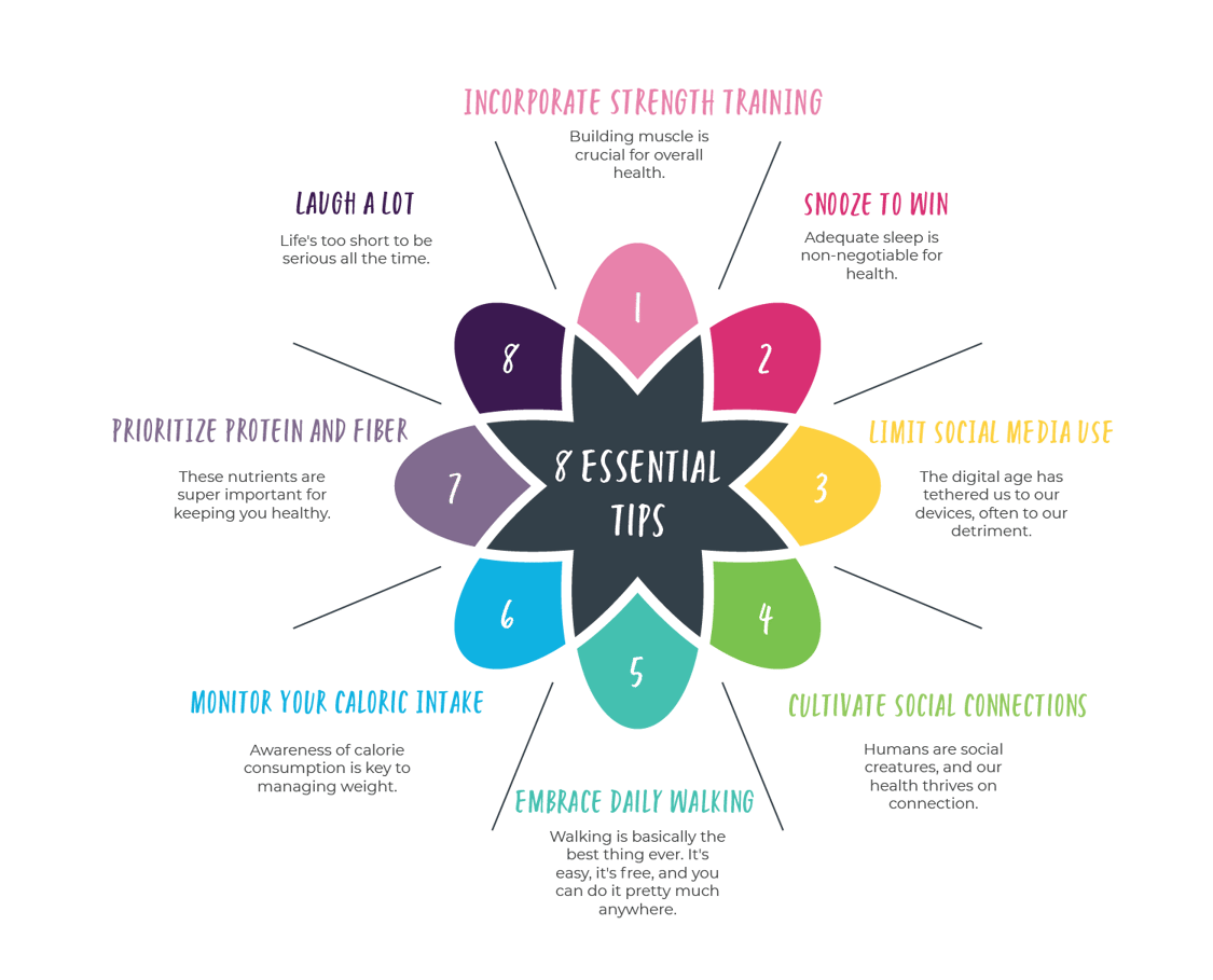 Wellness Tutorial Wellness Made Easy: 8 Tips to Jumpstart Your Health