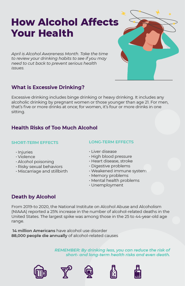 Alcohol Awareness Month is a Time to Discuss Drinking Habits