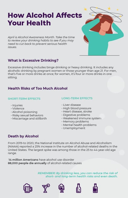 Alcohol Awareness Month 