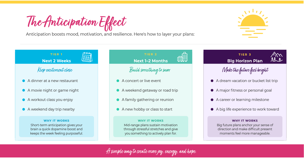 Anticpation
