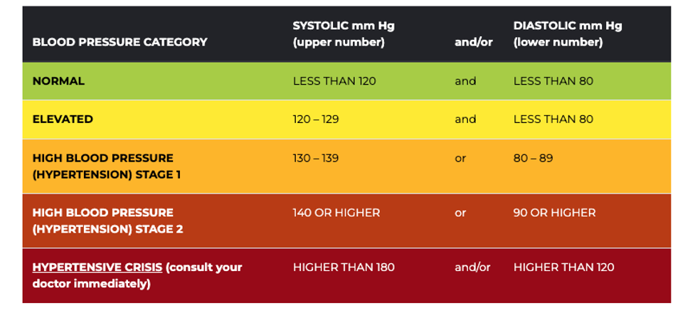 How Healthy Are Employees? Check Out Our Biometric Screening Results