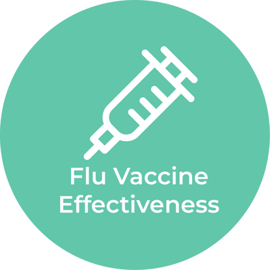 Flu-Shot-Effectiveness