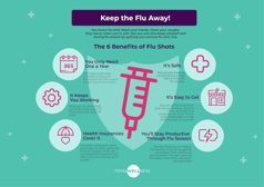 The 6 Benefits of Flu Shots Everyone Should Consider