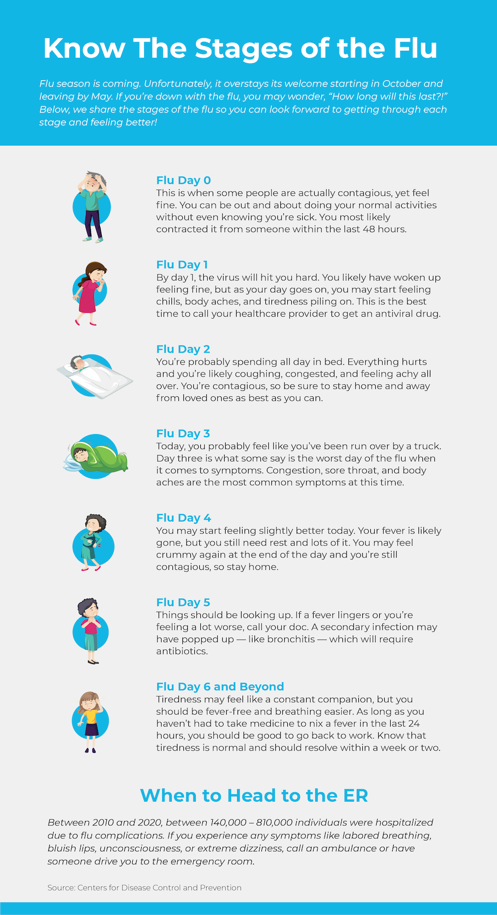 How Long Does The Flu Last? Here Are The Stages Of The Flu