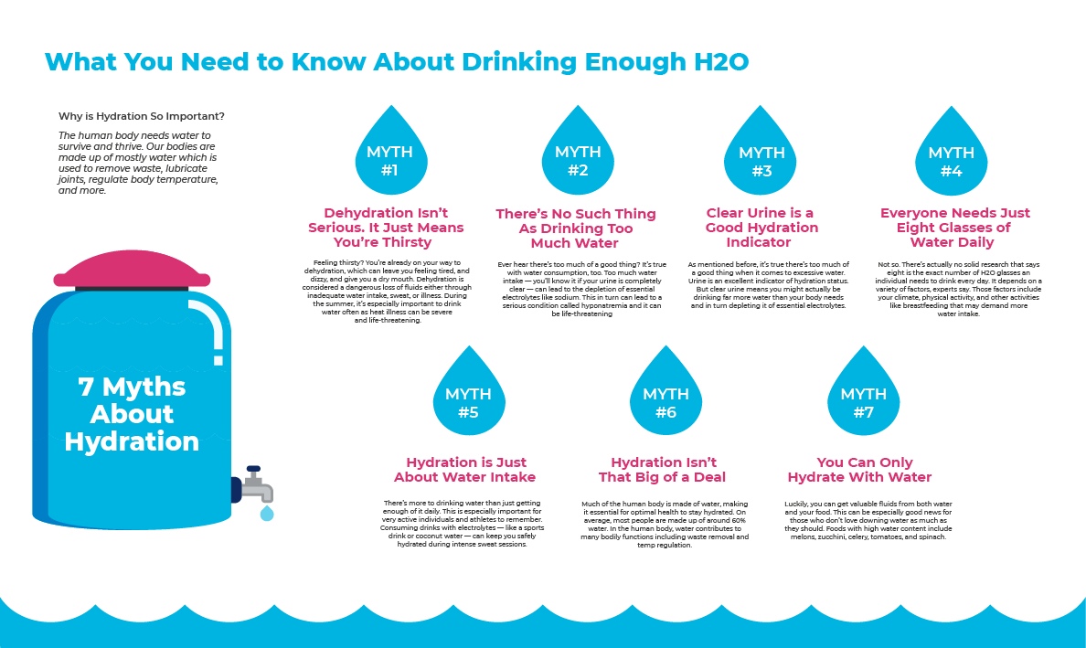 7 Myths Busted By Experts Reveal Hydration Importance