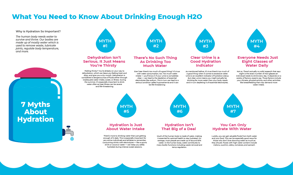 Drink up! How much water do you really need to stay hydrated?