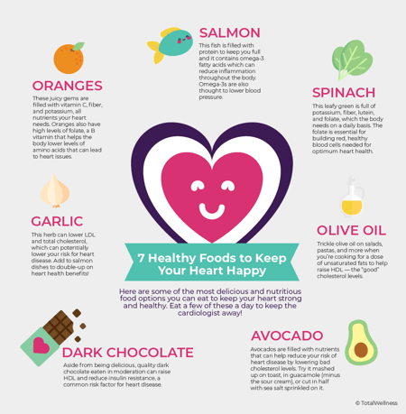 Healthy Heart Food