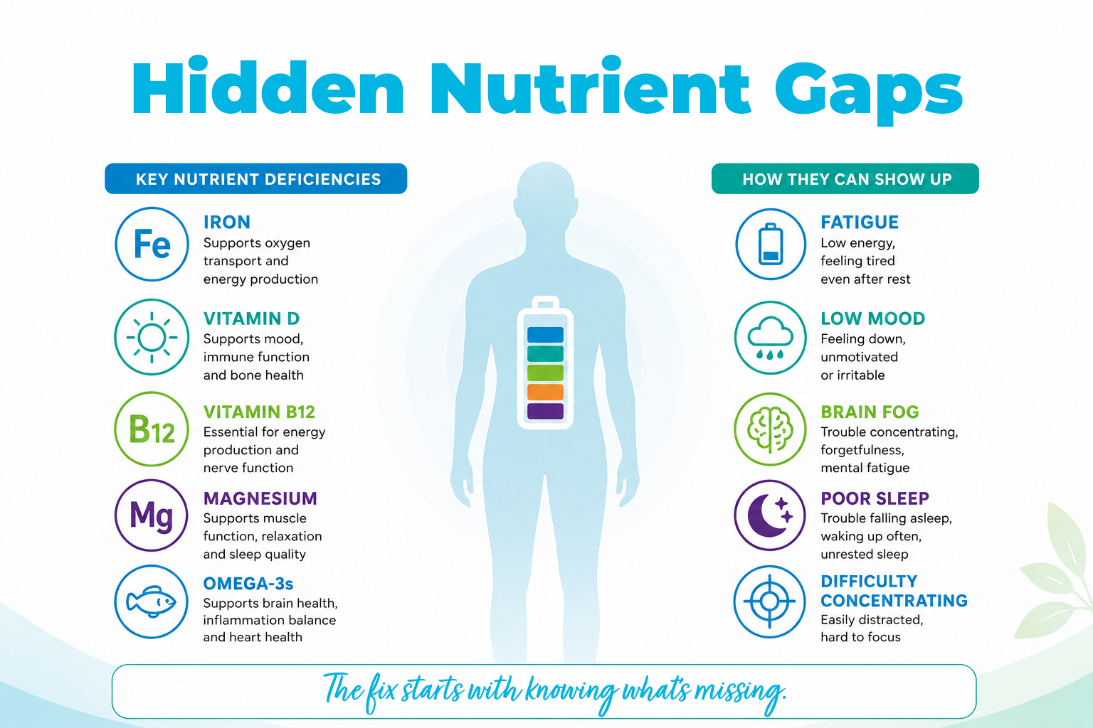 Hidden Nutrients