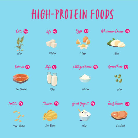 High Protein Food List 