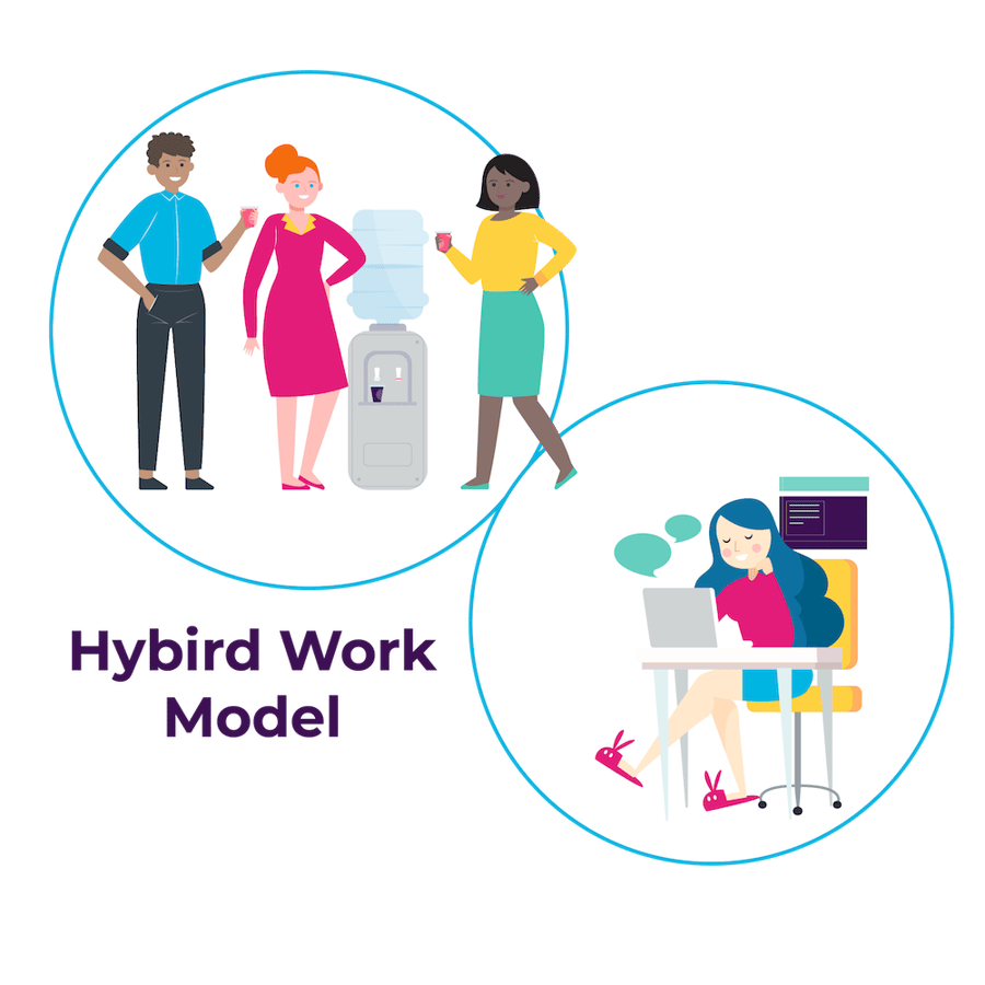 Experts Share How To Create Wellness Centered Hybrid Work Model