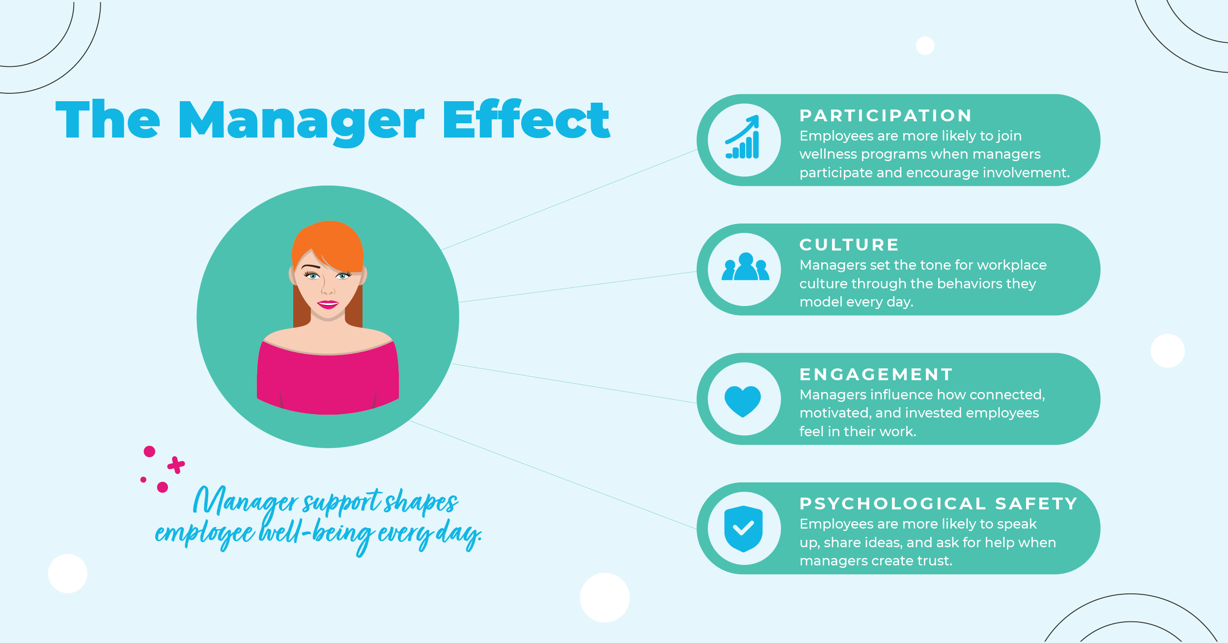 ManagerFlow-2