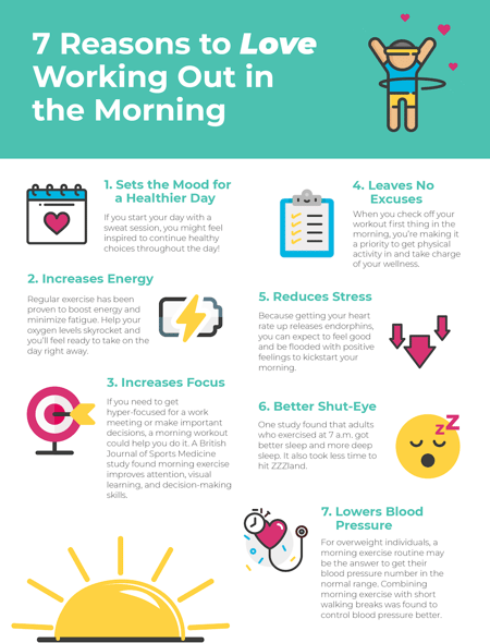Why You Might Want to Consider Working Out in the Morning