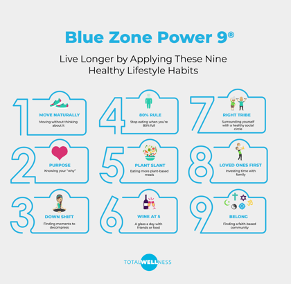 Blue Zone Power 9