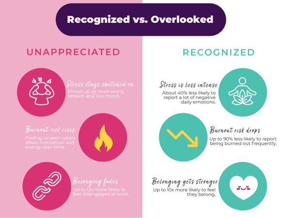 Recognition-1