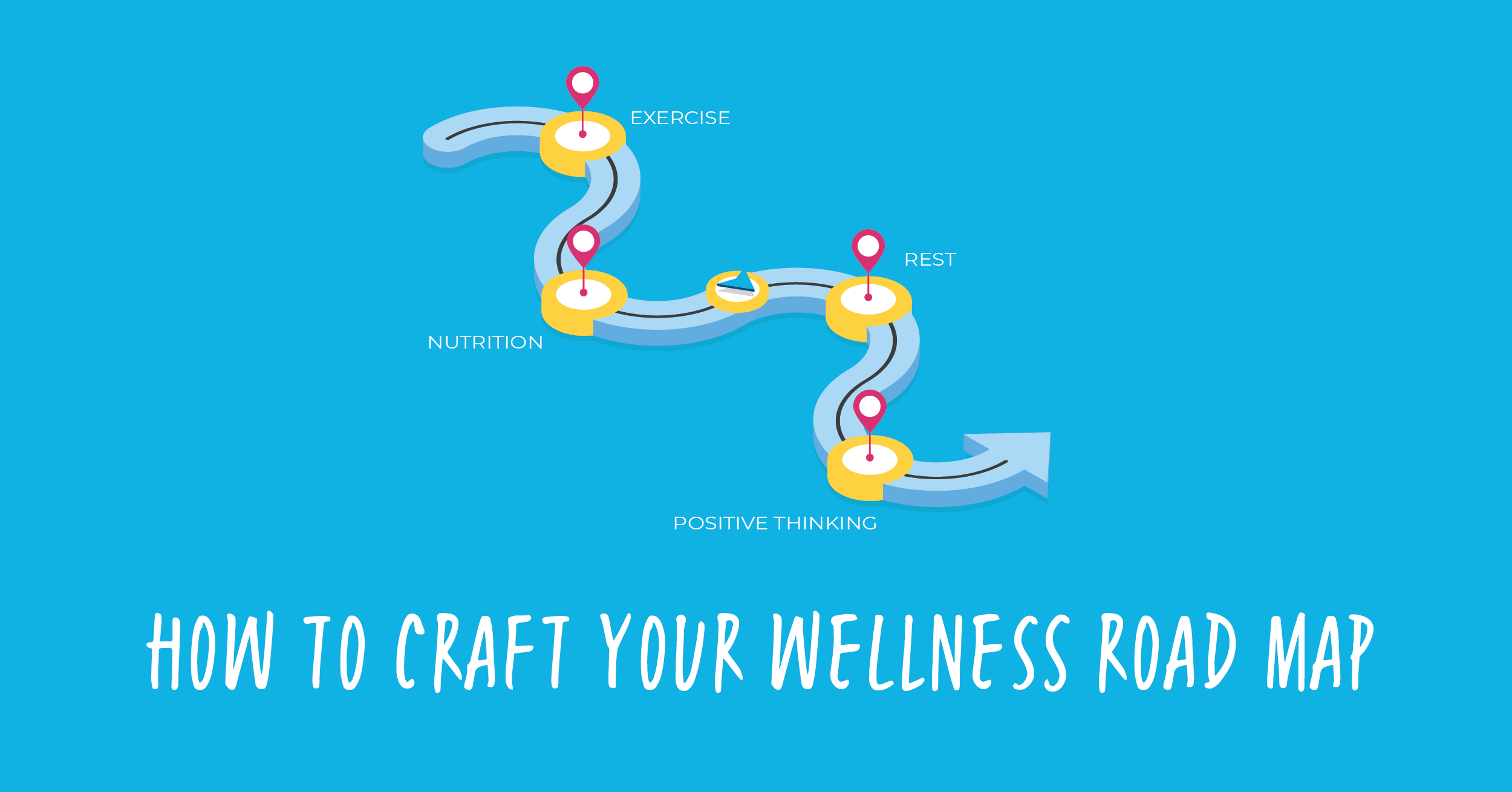 Wellness Road Map