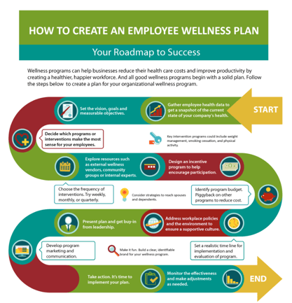 How to Create an Employee Wellness Plan [Infographic]