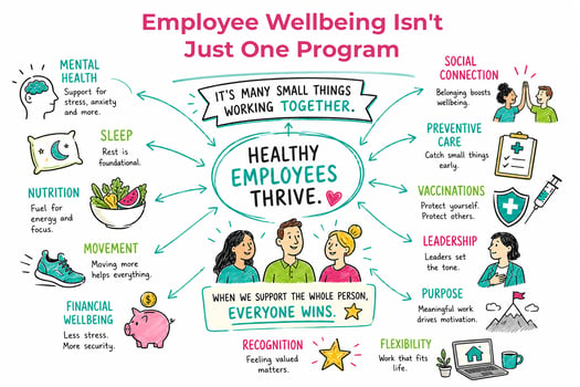 Employee Wellbeing 
