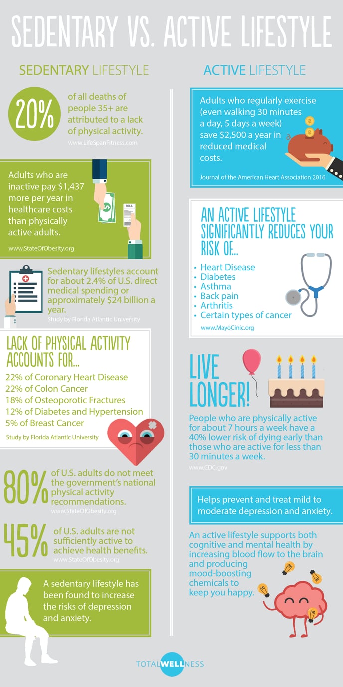 Setting SMART Fitness Goals [Infographic]-Mangiarelli Rehabilitation