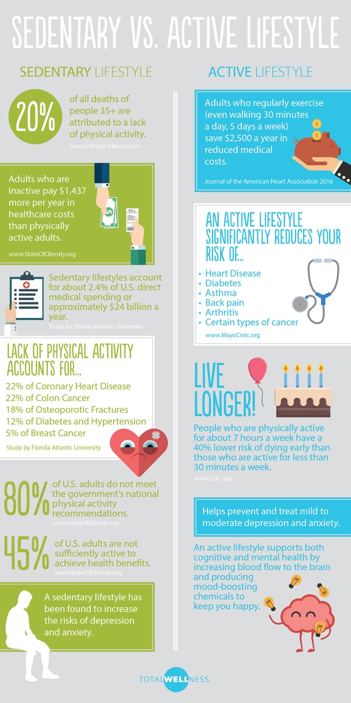 7 Ways to Improve Your Health and Live a More Active Life