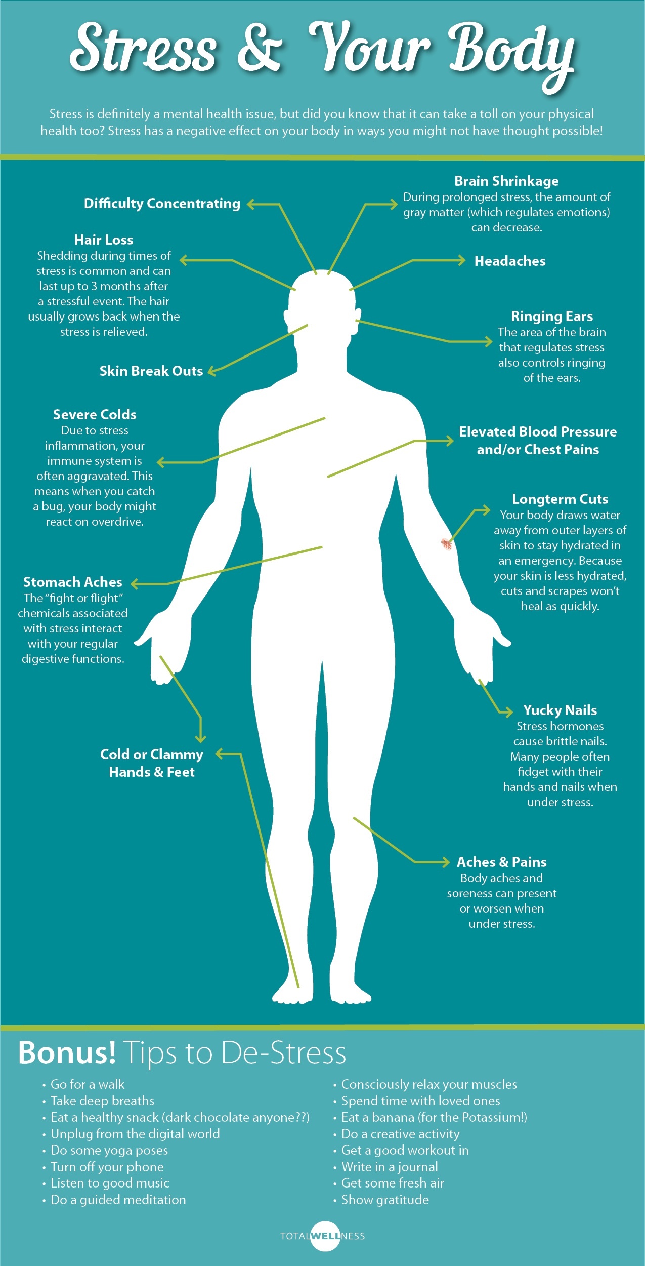 Stress_Info-1