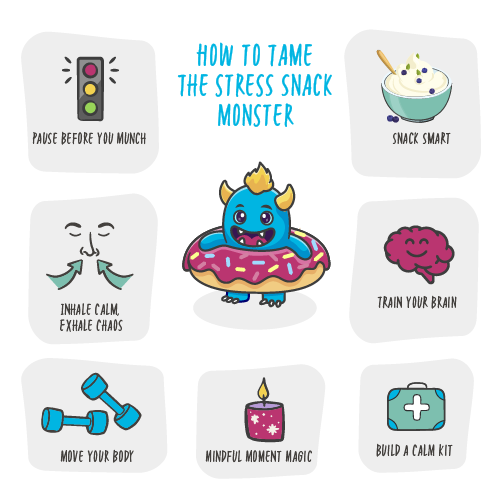 stresssnackinfo