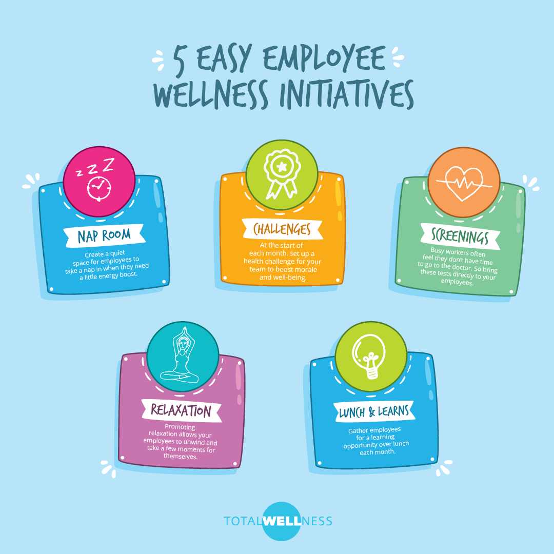 Wellness Themes For Work at Nathan Johnson blog