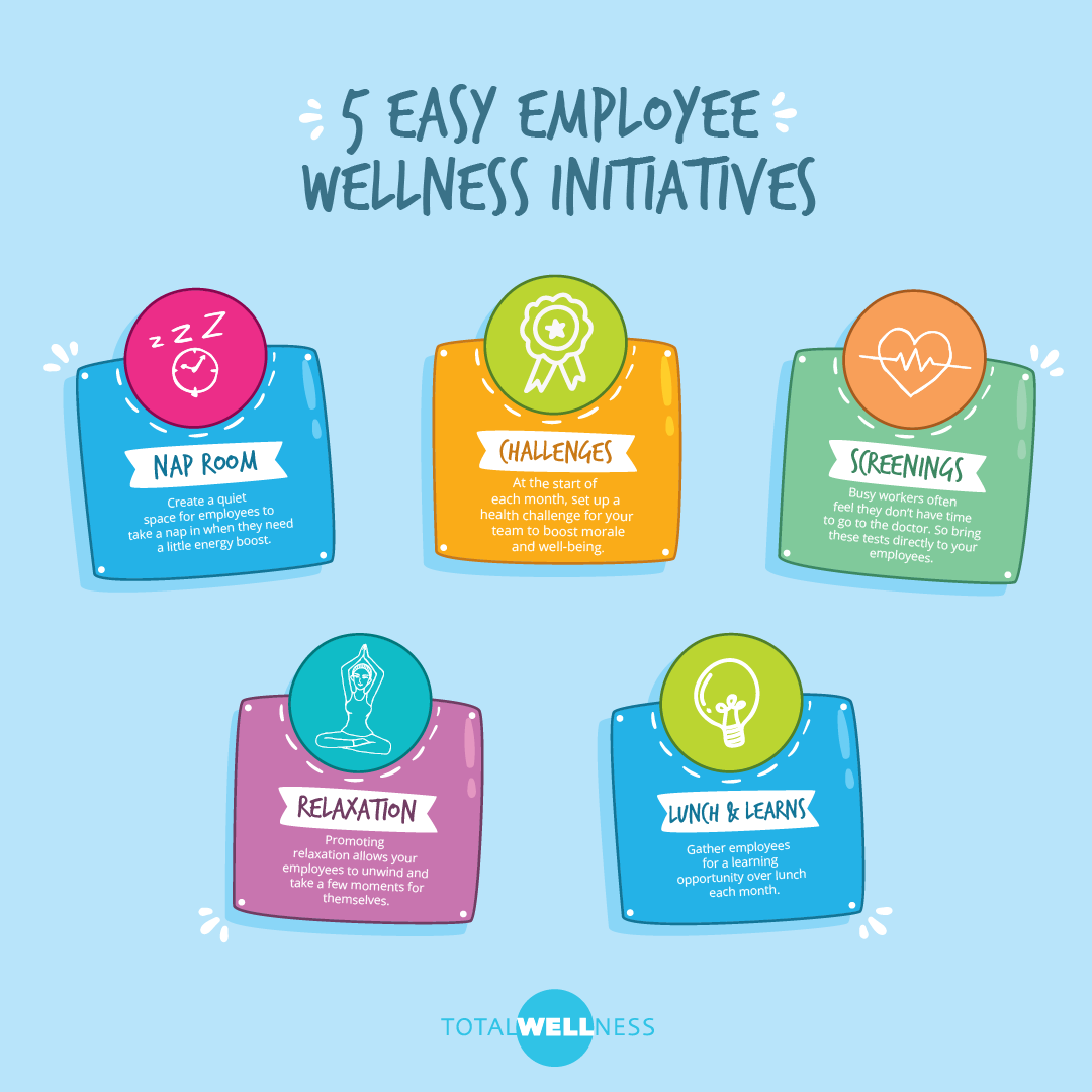 Employee Wellness Blog TotalWellness Seraine Page