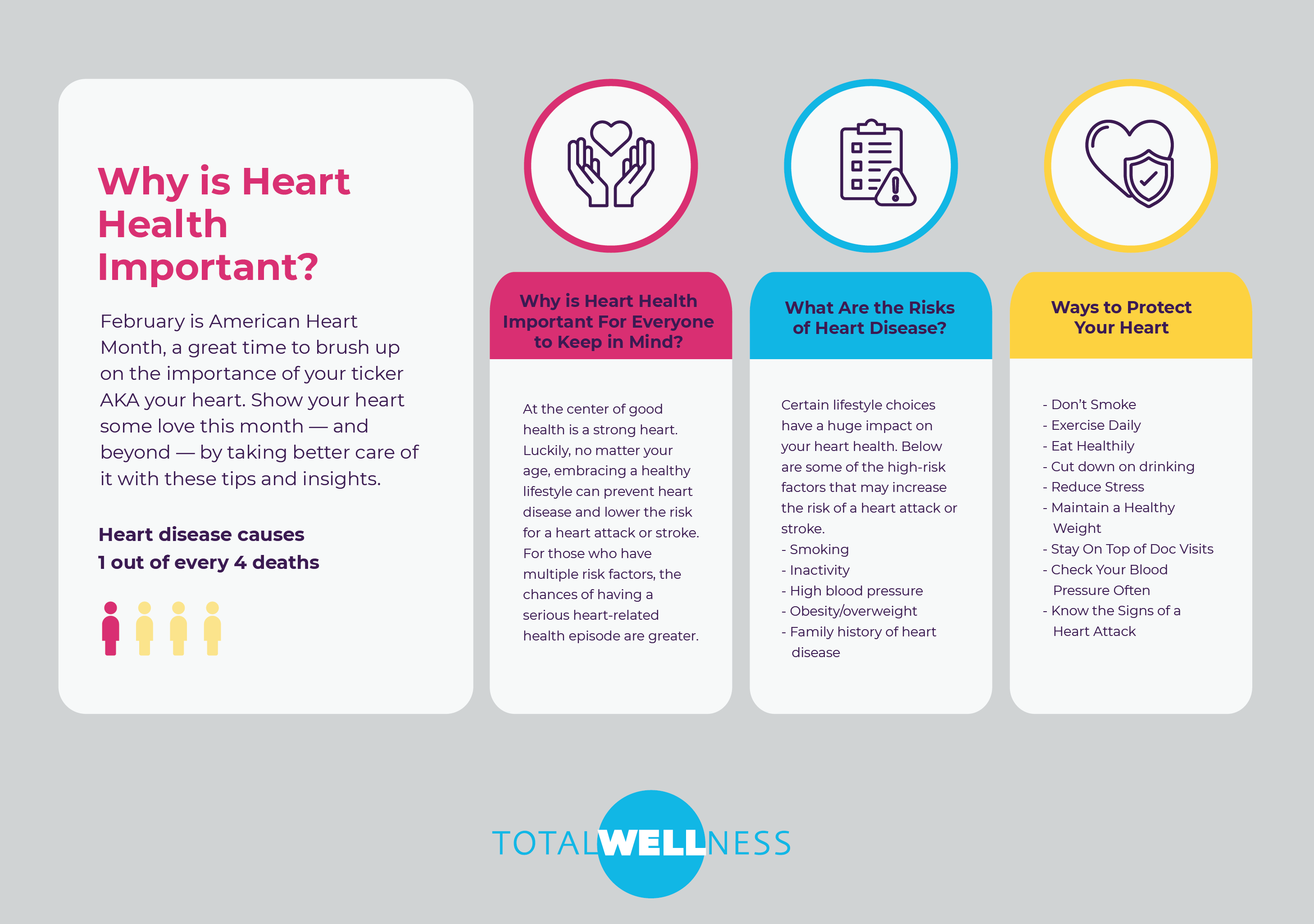 top causes of heart disease