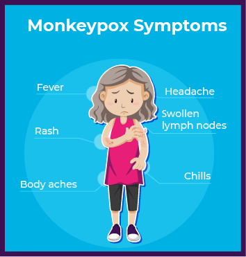 Here Are Three Signs You May Have Monkeypox