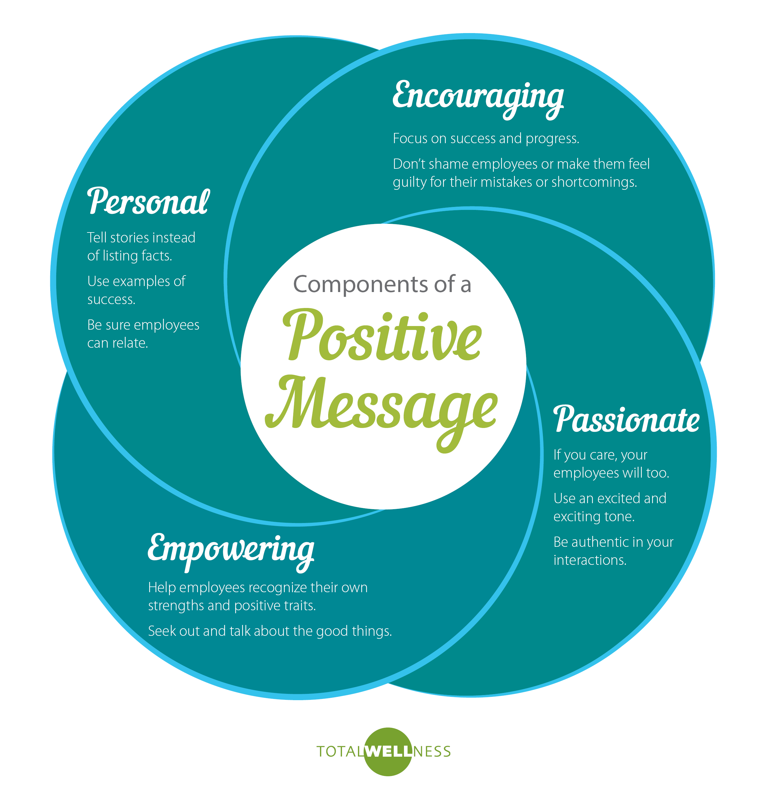 The Four Components of a Positive Message [Infographic]