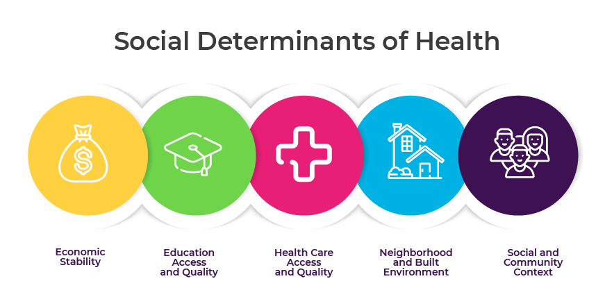 Unlocking the Key to Health Equity: Understanding Social Determinants of Health