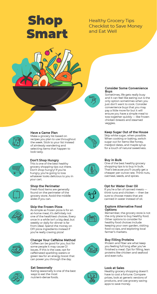 A few great tips on how To Create a Meal Plan For Clients